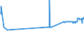 KN 27079980 /Exporte /Einheit = Preise (Euro/Tonne) /Partnerland: Irland /Meldeland: Eur27_2020 /27079980:Phenole > 50% Phenol Enthaltend (Ausg. Chemisch Einheitlich)