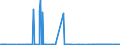 KN 27079980 /Exporte /Einheit = Preise (Euro/Tonne) /Partnerland: Daenemark /Meldeland: Eur27_2020 /27079980:Phenole > 50% Phenol Enthaltend (Ausg. Chemisch Einheitlich)