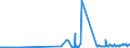 KN 27079980 /Exporte /Einheit = Preise (Euro/Tonne) /Partnerland: Griechenland /Meldeland: Eur27_2020 /27079980:Phenole > 50% Phenol Enthaltend (Ausg. Chemisch Einheitlich)