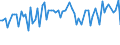 CN 27079980 /Exports /Unit = Prices (Euro/ton) /Partner: United Kingdom(Excluding Northern Ireland) /Reporter: Eur27_2020 /27079980:Phenols Containing > 50% of Phenols (Excl. Chemically Defined)