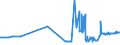 CN 27079980 /Exports /Unit = Prices (Euro/ton) /Partner: Belgium /Reporter: Eur27_2020 /27079980:Phenols Containing > 50% of Phenols (Excl. Chemically Defined)