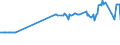 CN 27079980 /Exports /Unit = Prices (Euro/ton) /Partner: Luxembourg /Reporter: Eur27_2020 /27079980:Phenols Containing > 50% of Phenols (Excl. Chemically Defined)