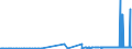 CN 27079980 /Exports /Unit = Prices (Euro/ton) /Partner: Norway /Reporter: Eur27_2020 /27079980:Phenols Containing > 50% of Phenols (Excl. Chemically Defined)