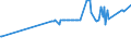CN 27079980 /Exports /Unit = Prices (Euro/ton) /Partner: Malta /Reporter: Eur27_2020 /27079980:Phenols Containing > 50% of Phenols (Excl. Chemically Defined)