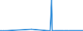 CN 27079980 /Exports /Unit = Prices (Euro/ton) /Partner: Turkey /Reporter: Eur27_2020 /27079980:Phenols Containing > 50% of Phenols (Excl. Chemically Defined)