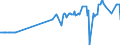CN 27079980 /Exports /Unit = Prices (Euro/ton) /Partner: Lithuania /Reporter: Eur27_2020 /27079980:Phenols Containing > 50% of Phenols (Excl. Chemically Defined)