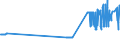 CN 27079980 /Exports /Unit = Prices (Euro/ton) /Partner: Slovakia /Reporter: Eur27_2020 /27079980:Phenols Containing > 50% of Phenols (Excl. Chemically Defined)