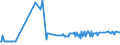 CN 27079980 /Exports /Unit = Prices (Euro/ton) /Partner: Hungary /Reporter: Eur27_2020 /27079980:Phenols Containing > 50% of Phenols (Excl. Chemically Defined)