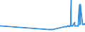 CN 27079980 /Exports /Unit = Prices (Euro/ton) /Partner: Bulgaria /Reporter: Eur27_2020 /27079980:Phenols Containing > 50% of Phenols (Excl. Chemically Defined)