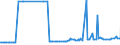CN 27079980 /Exports /Unit = Prices (Euro/ton) /Partner: Croatia /Reporter: Eur27_2020 /27079980:Phenols Containing > 50% of Phenols (Excl. Chemically Defined)