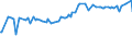 CN 27079980 /Exports /Unit = Prices (Euro/ton) /Partner: South Africa /Reporter: Eur27_2020 /27079980:Phenols Containing > 50% of Phenols (Excl. Chemically Defined)