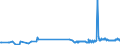 CN 27079980 /Exports /Unit = Prices (Euro/ton) /Partner: Usa /Reporter: Eur27_2020 /27079980:Phenols Containing > 50% of Phenols (Excl. Chemically Defined)