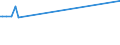 CN 27079980 /Exports /Unit = Prices (Euro/ton) /Partner: Qatar /Reporter: European Union /27079980:Phenols Containing > 50% of Phenols (Excl. Chemically Defined)