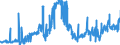 CN 27079999 /Exports /Unit = Prices (Euro/ton) /Partner: France /Reporter: Eur27_2020 /27079999:Oils and Other Products of the Distillation of High Temperature Coal Tars and Similar Products in Which the Weight of the Aromatic Constituents Exceeds That of the Non-aromatic Constituents, N.e.s.