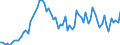 CN 27079999 /Exports /Unit = Prices (Euro/ton) /Partner: United Kingdom(Excluding Northern Ireland) /Reporter: Eur27_2020 /27079999:Oils and Other Products of the Distillation of High Temperature Coal Tars and Similar Products in Which the Weight of the Aromatic Constituents Exceeds That of the Non-aromatic Constituents, N.e.s.