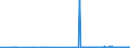 CN 27079999 /Exports /Unit = Prices (Euro/ton) /Partner: Latvia /Reporter: Eur27_2020 /27079999:Oils and Other Products of the Distillation of High Temperature Coal Tars and Similar Products in Which the Weight of the Aromatic Constituents Exceeds That of the Non-aromatic Constituents, N.e.s.