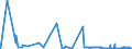 CN 27079999 /Exports /Unit = Prices (Euro/ton) /Partner: Lithuania /Reporter: Eur27_2020 /27079999:Oils and Other Products of the Distillation of High Temperature Coal Tars and Similar Products in Which the Weight of the Aromatic Constituents Exceeds That of the Non-aromatic Constituents, N.e.s.