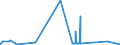 CN 27079999 /Exports /Unit = Prices (Euro/ton) /Partner: Kasakhstan /Reporter: Eur27_2020 /27079999:Oils and Other Products of the Distillation of High Temperature Coal Tars and Similar Products in Which the Weight of the Aromatic Constituents Exceeds That of the Non-aromatic Constituents, N.e.s.