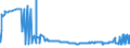 CN 27079999 /Exports /Unit = Prices (Euro/ton) /Partner: Slovenia /Reporter: Eur27_2020 /27079999:Oils and Other Products of the Distillation of High Temperature Coal Tars and Similar Products in Which the Weight of the Aromatic Constituents Exceeds That of the Non-aromatic Constituents, N.e.s.
