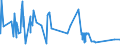 CN 27079999 /Exports /Unit = Prices (Euro/ton) /Partner: Cape Verde /Reporter: Eur27_2020 /27079999:Oils and Other Products of the Distillation of High Temperature Coal Tars and Similar Products in Which the Weight of the Aromatic Constituents Exceeds That of the Non-aromatic Constituents, N.e.s.