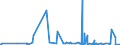 CN 27079999 /Exports /Unit = Prices (Euro/ton) /Partner: Nigeria /Reporter: Eur27_2020 /27079999:Oils and Other Products of the Distillation of High Temperature Coal Tars and Similar Products in Which the Weight of the Aromatic Constituents Exceeds That of the Non-aromatic Constituents, N.e.s.
