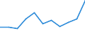 KN 2707 /Exporte /Einheit = Preise (Euro/Tonne) /Partnerland: Belgien/Luxemburg /Meldeland: Eur27 /2707:Öle und Andere Erzeugnisse der Destillation des Hochtemperatur-steinkohlenteers; ähnl. Erzeugnisse in Denen die Aromatischen Bestandteile in Bezug auf das Gewicht Gegenüber den Unaromatischen Bestandteilen überwiegen