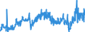 KN 2707 /Exporte /Einheit = Preise (Euro/Tonne) /Partnerland: Italien /Meldeland: Eur27_2020 /2707:Öle und Andere Erzeugnisse der Destillation des Hochtemperatur-steinkohlenteers; ähnl. Erzeugnisse in Denen die Aromatischen Bestandteile in Bezug auf das Gewicht Gegenüber den Unaromatischen Bestandteilen überwiegen