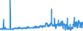 KN 2707 /Exporte /Einheit = Preise (Euro/Tonne) /Partnerland: Irland /Meldeland: Eur27_2020 /2707:Öle und Andere Erzeugnisse der Destillation des Hochtemperatur-steinkohlenteers; ähnl. Erzeugnisse in Denen die Aromatischen Bestandteile in Bezug auf das Gewicht Gegenüber den Unaromatischen Bestandteilen überwiegen