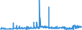 KN 2707 /Exporte /Einheit = Preise (Euro/Tonne) /Partnerland: Griechenland /Meldeland: Eur27_2020 /2707:Ã–le und Andere Erzeugnisse der Destillation des Hochtemperatur-steinkohlenteers; Ã¤hnl. Erzeugnisse in Denen die Aromatischen Bestandteile in Bezug auf das Gewicht GegenÃ¼ber den Unaromatischen Bestandteilen Ã¼berwiegen