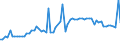 KN 2707 /Exporte /Einheit = Preise (Euro/Tonne) /Partnerland: Ver.koenigreich(Nordirland) /Meldeland: Eur27_2020 /2707:Ã–le und Andere Erzeugnisse der Destillation des Hochtemperatur-steinkohlenteers; Ã¤hnl. Erzeugnisse in Denen die Aromatischen Bestandteile in Bezug auf das Gewicht GegenÃ¼ber den Unaromatischen Bestandteilen Ã¼berwiegen