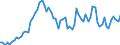 KN 2707 /Exporte /Einheit = Preise (Euro/Tonne) /Partnerland: Ver.koenigreich(Ohne Nordirland) /Meldeland: Eur27_2020 /2707:Ã–le und Andere Erzeugnisse der Destillation des Hochtemperatur-steinkohlenteers; Ã¤hnl. Erzeugnisse in Denen die Aromatischen Bestandteile in Bezug auf das Gewicht GegenÃ¼ber den Unaromatischen Bestandteilen Ã¼berwiegen