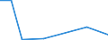 KN 2707 /Exporte /Einheit = Preise (Euro/Tonne) /Partnerland: Ceuta und Melilla /Meldeland: Eur27 /2707:Ã–le und Andere Erzeugnisse der Destillation des Hochtemperatur-steinkohlenteers; Ã¤hnl. Erzeugnisse in Denen die Aromatischen Bestandteile in Bezug auf das Gewicht GegenÃ¼ber den Unaromatischen Bestandteilen Ã¼berwiegen