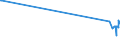 KN 2707 /Exporte /Einheit = Preise (Euro/Tonne) /Partnerland: Melilla /Meldeland: Europäische Union /2707:Ã–le und Andere Erzeugnisse der Destillation des Hochtemperatur-steinkohlenteers; Ã¤hnl. Erzeugnisse in Denen die Aromatischen Bestandteile in Bezug auf das Gewicht GegenÃ¼ber den Unaromatischen Bestandteilen Ã¼berwiegen