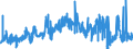 KN 2707 /Exporte /Einheit = Preise (Euro/Tonne) /Partnerland: Norwegen /Meldeland: Eur27_2020 /2707:Ã–le und Andere Erzeugnisse der Destillation des Hochtemperatur-steinkohlenteers; Ã¤hnl. Erzeugnisse in Denen die Aromatischen Bestandteile in Bezug auf das Gewicht GegenÃ¼ber den Unaromatischen Bestandteilen Ã¼berwiegen