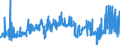 KN 2707 /Exporte /Einheit = Preise (Euro/Tonne) /Partnerland: Finnland /Meldeland: Eur27_2020 /2707:Ã–le und Andere Erzeugnisse der Destillation des Hochtemperatur-steinkohlenteers; Ã¤hnl. Erzeugnisse in Denen die Aromatischen Bestandteile in Bezug auf das Gewicht GegenÃ¼ber den Unaromatischen Bestandteilen Ã¼berwiegen