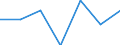 KN 2707 /Exporte /Einheit = Preise (Euro/Tonne) /Partnerland: Schweiz /Meldeland: Eur27 /2707:Ã–le und Andere Erzeugnisse der Destillation des Hochtemperatur-steinkohlenteers; Ã¤hnl. Erzeugnisse in Denen die Aromatischen Bestandteile in Bezug auf das Gewicht GegenÃ¼ber den Unaromatischen Bestandteilen Ã¼berwiegen