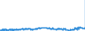 KN 2707 /Exporte /Einheit = Preise (Euro/Tonne) /Partnerland: Oesterreich /Meldeland: Eur27_2020 /2707:Ã–le und Andere Erzeugnisse der Destillation des Hochtemperatur-steinkohlenteers; Ã¤hnl. Erzeugnisse in Denen die Aromatischen Bestandteile in Bezug auf das Gewicht GegenÃ¼ber den Unaromatischen Bestandteilen Ã¼berwiegen