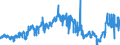KN 2707 /Exporte /Einheit = Preise (Euro/Tonne) /Partnerland: Schweiz /Meldeland: Eur27_2020 /2707:Ã–le und Andere Erzeugnisse der Destillation des Hochtemperatur-steinkohlenteers; Ã¤hnl. Erzeugnisse in Denen die Aromatischen Bestandteile in Bezug auf das Gewicht GegenÃ¼ber den Unaromatischen Bestandteilen Ã¼berwiegen
