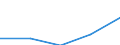 KN 2707 /Exporte /Einheit = Preise (Euro/Tonne) /Partnerland: Jugoslawien /Meldeland: Eur27 /2707:Ã–le und Andere Erzeugnisse der Destillation des Hochtemperatur-steinkohlenteers; Ã¤hnl. Erzeugnisse in Denen die Aromatischen Bestandteile in Bezug auf das Gewicht GegenÃ¼ber den Unaromatischen Bestandteilen Ã¼berwiegen