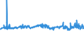KN 2707 /Exporte /Einheit = Preise (Euro/Tonne) /Partnerland: Tuerkei /Meldeland: Eur27_2020 /2707:Ã–le und Andere Erzeugnisse der Destillation des Hochtemperatur-steinkohlenteers; Ã¤hnl. Erzeugnisse in Denen die Aromatischen Bestandteile in Bezug auf das Gewicht GegenÃ¼ber den Unaromatischen Bestandteilen Ã¼berwiegen