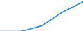 KN 2707 /Exporte /Einheit = Preise (Euro/Tonne) /Partnerland: Sowjetunion /Meldeland: Eur27 /2707:Ã–le und Andere Erzeugnisse der Destillation des Hochtemperatur-steinkohlenteers; Ã¤hnl. Erzeugnisse in Denen die Aromatischen Bestandteile in Bezug auf das Gewicht GegenÃ¼ber den Unaromatischen Bestandteilen Ã¼berwiegen