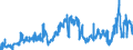 KN 2707 /Exporte /Einheit = Preise (Euro/Tonne) /Partnerland: Polen /Meldeland: Eur27_2020 /2707:Ã–le und Andere Erzeugnisse der Destillation des Hochtemperatur-steinkohlenteers; Ã¤hnl. Erzeugnisse in Denen die Aromatischen Bestandteile in Bezug auf das Gewicht GegenÃ¼ber den Unaromatischen Bestandteilen Ã¼berwiegen