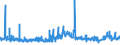 KN 2707 /Exporte /Einheit = Preise (Euro/Tonne) /Partnerland: Slowakei /Meldeland: Eur27_2020 /2707:Ã–le und Andere Erzeugnisse der Destillation des Hochtemperatur-steinkohlenteers; Ã¤hnl. Erzeugnisse in Denen die Aromatischen Bestandteile in Bezug auf das Gewicht GegenÃ¼ber den Unaromatischen Bestandteilen Ã¼berwiegen