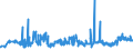KN 2707 /Exporte /Einheit = Preise (Euro/Tonne) /Partnerland: Ukraine /Meldeland: Eur27_2020 /2707:Ã–le und Andere Erzeugnisse der Destillation des Hochtemperatur-steinkohlenteers; Ã¤hnl. Erzeugnisse in Denen die Aromatischen Bestandteile in Bezug auf das Gewicht GegenÃ¼ber den Unaromatischen Bestandteilen Ã¼berwiegen