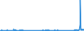 KN 2707 /Exporte /Einheit = Preise (Euro/Tonne) /Partnerland: Russland /Meldeland: Eur27_2020 /2707:Ã–le und Andere Erzeugnisse der Destillation des Hochtemperatur-steinkohlenteers; Ã¤hnl. Erzeugnisse in Denen die Aromatischen Bestandteile in Bezug auf das Gewicht GegenÃ¼ber den Unaromatischen Bestandteilen Ã¼berwiegen