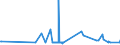 KN 2707 /Exporte /Einheit = Preise (Euro/Tonne) /Partnerland: Armenien /Meldeland: Eur27_2020 /2707:Ã–le und Andere Erzeugnisse der Destillation des Hochtemperatur-steinkohlenteers; Ã¤hnl. Erzeugnisse in Denen die Aromatischen Bestandteile in Bezug auf das Gewicht GegenÃ¼ber den Unaromatischen Bestandteilen Ã¼berwiegen