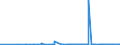 KN 2707 /Exporte /Einheit = Preise (Euro/Tonne) /Partnerland: Aserbaidschan /Meldeland: Eur27_2020 /2707:Ã–le und Andere Erzeugnisse der Destillation des Hochtemperatur-steinkohlenteers; Ã¤hnl. Erzeugnisse in Denen die Aromatischen Bestandteile in Bezug auf das Gewicht GegenÃ¼ber den Unaromatischen Bestandteilen Ã¼berwiegen