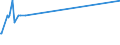 KN 2707 /Exporte /Einheit = Preise (Euro/Tonne) /Partnerland: Tadschikistan /Meldeland: Europäische Union /2707:Ã–le und Andere Erzeugnisse der Destillation des Hochtemperatur-steinkohlenteers; Ã¤hnl. Erzeugnisse in Denen die Aromatischen Bestandteile in Bezug auf das Gewicht GegenÃ¼ber den Unaromatischen Bestandteilen Ã¼berwiegen
