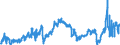 KN 2707 /Exporte /Einheit = Preise (Euro/Tonne) /Partnerland: Slowenien /Meldeland: Eur27_2020 /2707:Ã–le und Andere Erzeugnisse der Destillation des Hochtemperatur-steinkohlenteers; Ã¤hnl. Erzeugnisse in Denen die Aromatischen Bestandteile in Bezug auf das Gewicht GegenÃ¼ber den Unaromatischen Bestandteilen Ã¼berwiegen