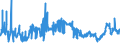 KN 2707 /Exporte /Einheit = Preise (Euro/Tonne) /Partnerland: Kroatien /Meldeland: Eur27_2020 /2707:Ã–le und Andere Erzeugnisse der Destillation des Hochtemperatur-steinkohlenteers; Ã¤hnl. Erzeugnisse in Denen die Aromatischen Bestandteile in Bezug auf das Gewicht GegenÃ¼ber den Unaromatischen Bestandteilen Ã¼berwiegen